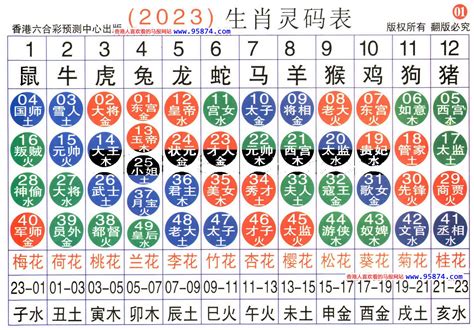 74年次生肖屬什麼|12生肖對照表最完整版本！告訴你生肖紀年：出生年份。